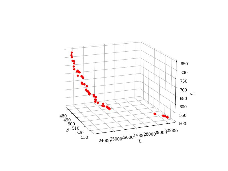 Pareto Front